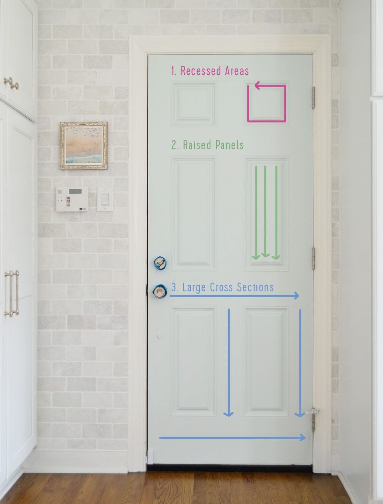 Diagram Showing Order In Which To Paint A Paneled Door